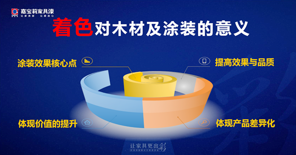 当木门展遇上发布会，看嘉宝莉如何探索涂装新门道！