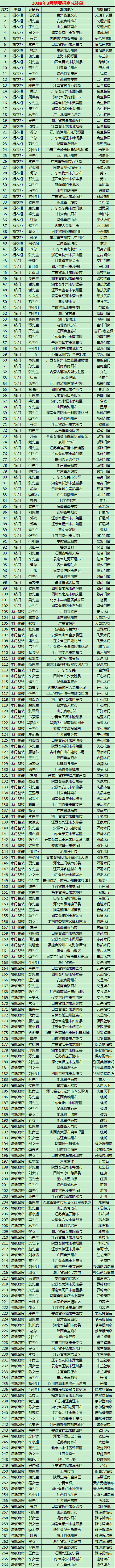慧亚-家居热线3月展会季招商成绩单 慧亚-家居热线3月展会季招商成绩单