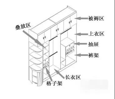 邦元名匠衣柜 教你衣柜尺寸测量