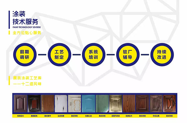 展辰环保涂装，助力家居O2O品牌伟天快速崛起