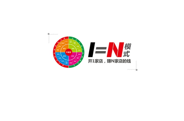 卡诺亚“烟雨江南”惊艳亮相广州定制家居展 卡诺亚“烟雨江南”惊艳亮相广州定制家居展