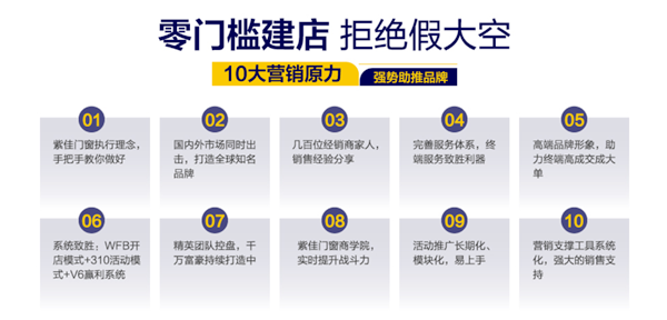 祝贺：紫佳门窗＆慧亚家居热线招商保项目正式启动