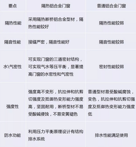 贝克洛门窗好不好 盘点门窗耐用性的主要影响因素