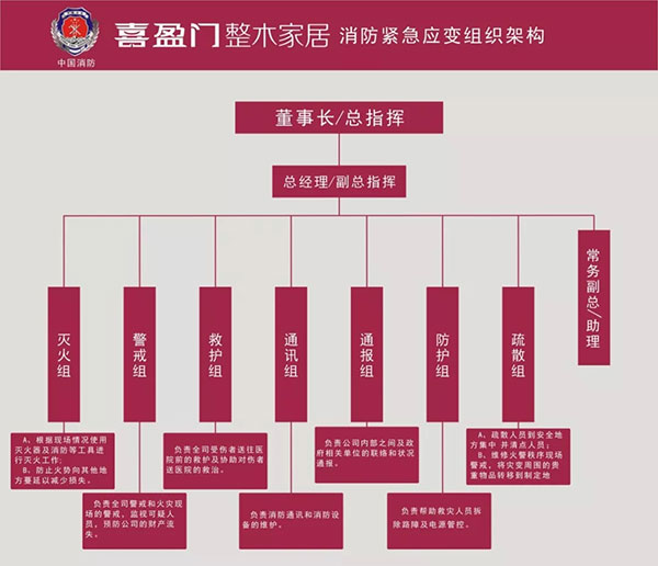 喜盈门这道“防火墙”牢不牢,看了你就知道... 喜盈门这道“防火墙”牢不牢,看了你就知道...