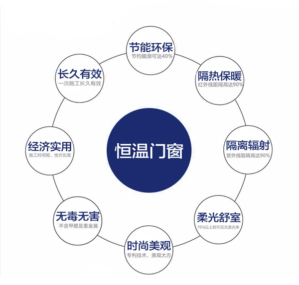 福临门世家门窗节能隔热黑科技走进湖北襄阳，助力襄阳环保绿色发展