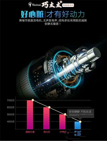 当有一台晾衣机摆在你面前时，如何鉴别它的好坏？