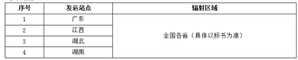佛山欧神诺陶瓷有限公司 2018年第二阶段（6-9月）汽运招标公示