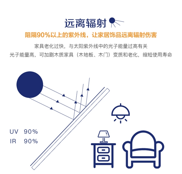 福临门世家门窗节能隔热黑科技走进湖北襄阳，助力襄阳环保绿色发展
