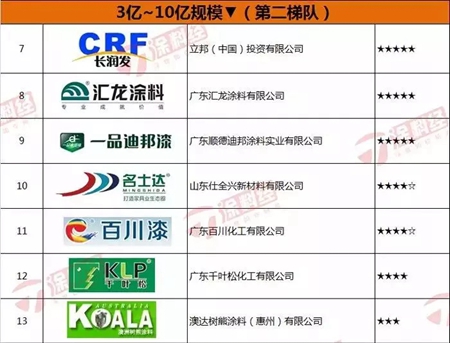 水性涂料需求破新高，雷巴顺势而上求发展！
