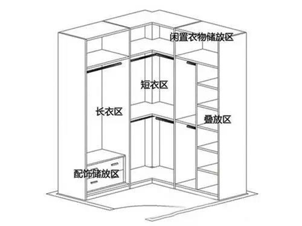 伊恋衣柜怎么样  为你解答整体衣柜载重部位