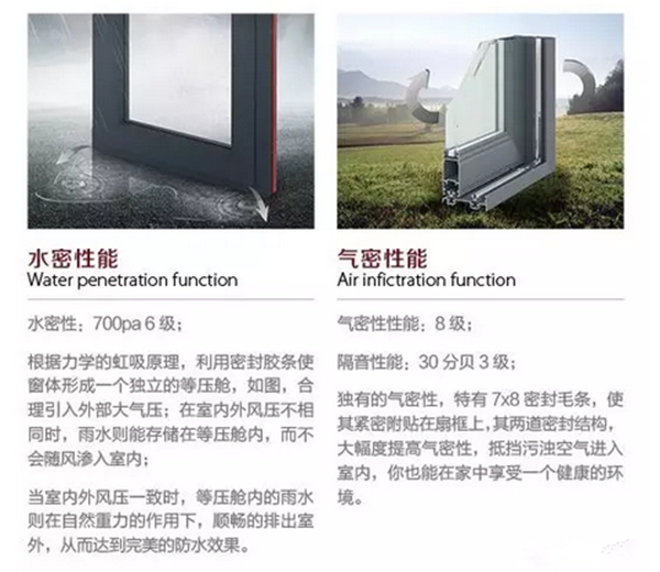 圣诺凡门窗好不好 飘窗护栏的安装方法和注意事项请查收！