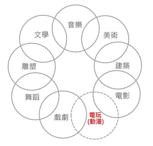 期待已久的yan遇,竟是横跨九大艺术的“头脑风暴”?! 期待已久的yan遇,竟是横跨九大艺术的“头脑风暴”?!