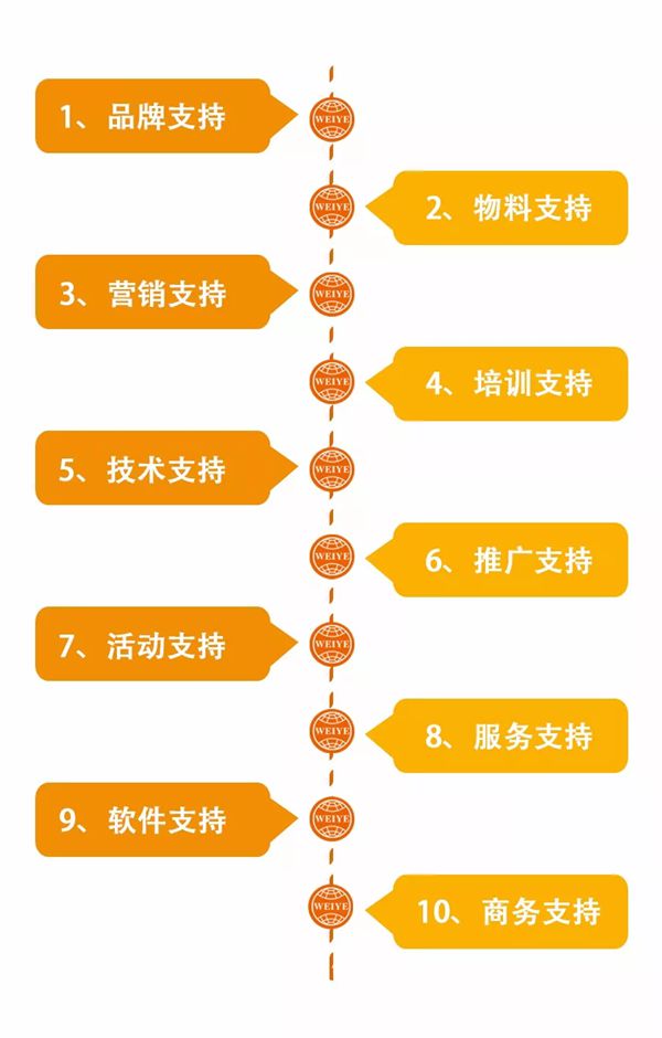 伟业铝材邀你参加潍坊门窗幕墙博览会,开启财富之铝 伟业铝材邀你参加潍坊门窗幕墙博览会,开启财富之铝