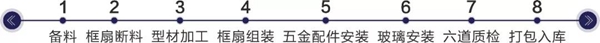 以变革领未来丨雅之轩门窗2018引领生产革命见成效