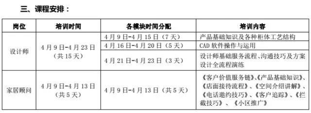 欧邦全屋定制终端店面培训今天正式开启! 欧邦全屋定制终端店面培训今天正式开启!