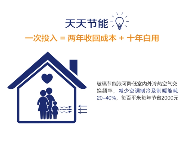 福临门世家门窗节能隔热黑科技走进湖北襄阳，助力襄阳环保绿色发展