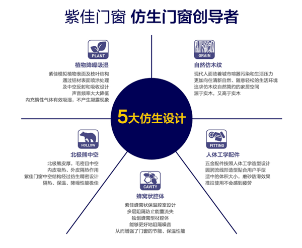 祝贺：紫佳门窗＆慧亚家居热线招商保项目正式启动