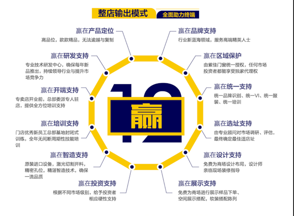 祝贺：紫佳门窗＆慧亚家居热线招商保项目正式启动