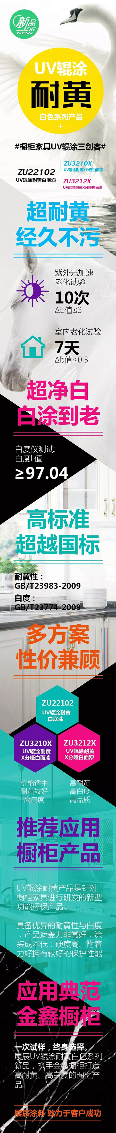 新品：橱柜家具UV辊涂“三剑客”