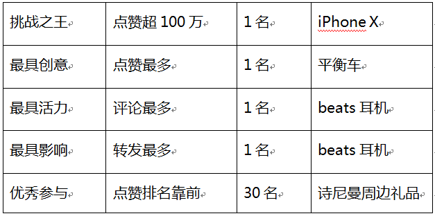 【诗尼曼抖音大赛】正式启动啦，不服来抖！iPhone X等着你！
