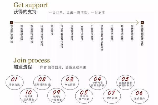群喜门业面向全国招商