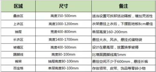选衣柜注意哪些问题 邦元名匠衣柜告诉你秘密