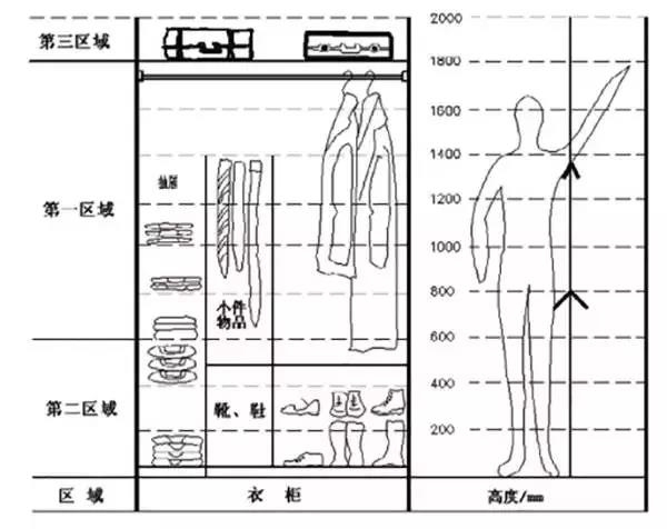 格曼尼衣柜收纳好不好 教你合理设置衣柜