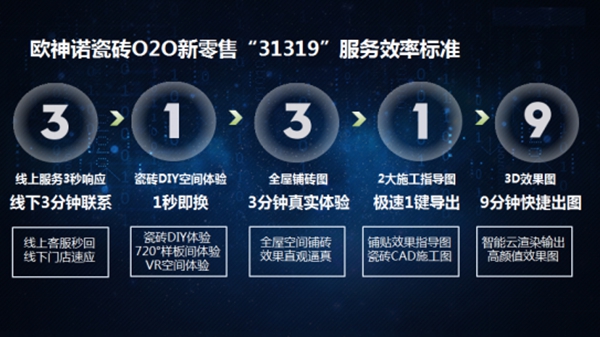 欧神诺陶瓷入驻前景加盟网 构筑您的财富大厦
