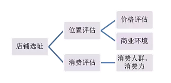 怎样开好一家瓷砖加盟店？