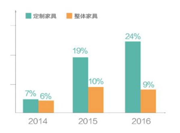 以数据角度看新时代消费特征