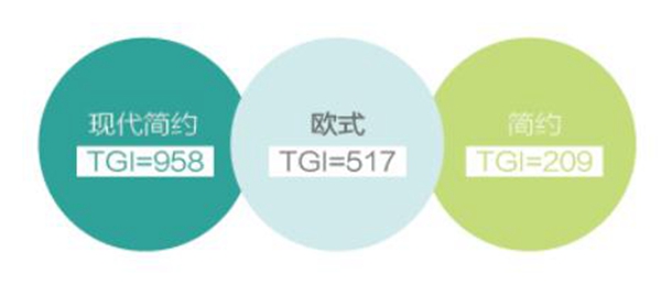 以数据角度看新时代消费特征