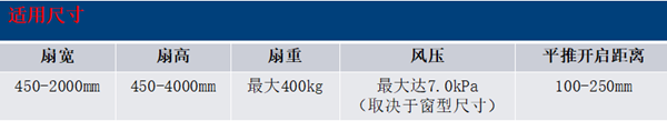 【行业干货】专业分析超常规窗型在建筑中的应用 【行业干货】专业分析超常规窗型在建筑中的应用