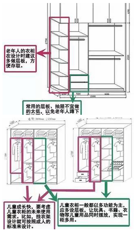 卧室衣柜怎么选  适而居衣柜分享4个技巧