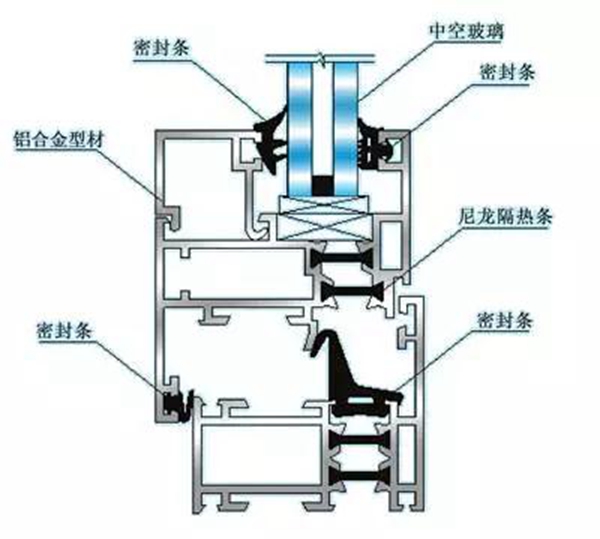 【尼迪亚门窗】匠心品质——就是这样高要求