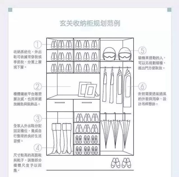 玄关鞋柜应该怎么设计 丰成帝纳教你玄关鞋柜收纳技巧