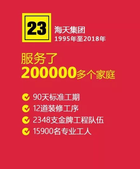 高瞻远瞩，海阔天空！高牌地板＆海天恒基签订战略合作协议