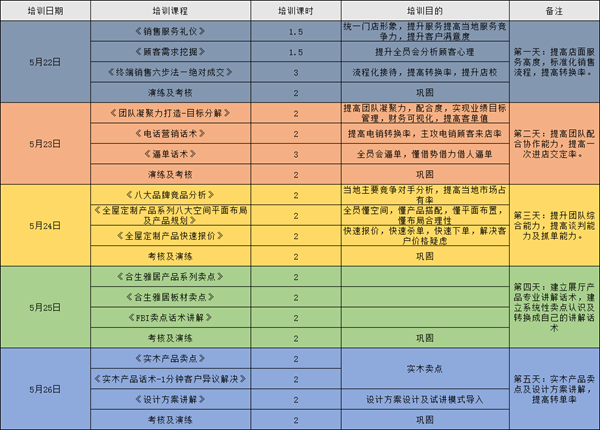合生雅居商学院助力濮阳专卖店,五一活动再创新高! 合生雅居商学院助力濮阳专卖店,五一活动再创新高!
