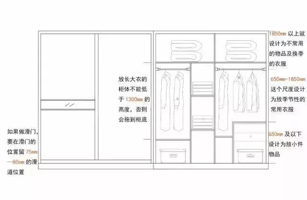 格曼尼衣柜收纳好不好 教你合理设置衣柜