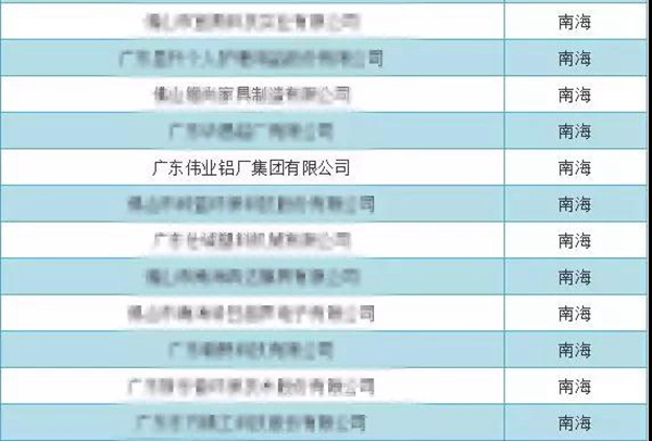【行业要闻】佛山首批“专精特新”企业名单正式公布,广东伟业集团等306家企业入库! 【行业要闻】佛山首批“专精特新”企业名单正式公布,广东伟业集团等306家企业入库!