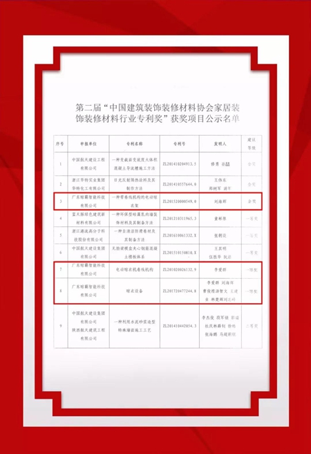 重大突破!晾霸再获三项中国专利大奖深度揭秘 重大突破!晾霸再获三项中国专利大奖深度揭秘