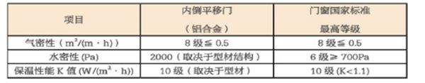 【行业干货】专业分析超常规窗型在建筑中的应用 【行业干货】专业分析超常规窗型在建筑中的应用