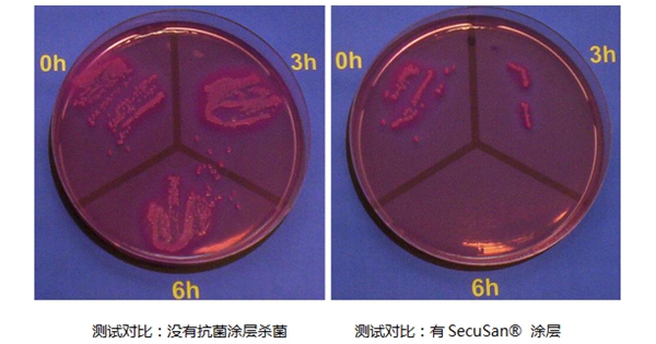健康卫生主题 | 德国 HOPPE 好博SecuSan® 抗菌、杀菌把手评测 健康卫生主题 | 德国 HOPPE 好博SecuSan® 抗菌、杀菌把手评测