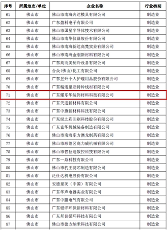 耀东华公司被认定为“广东省省级企业技术中心”！