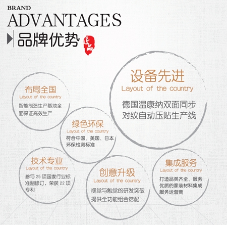 耀东华参编《实木定制家居产品安装服务规范》，规范家居行业服务