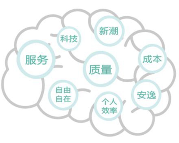 以数据角度看新时代消费特征