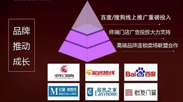 从30多项“研发专利”看怡发门窗的迅猛崛起！