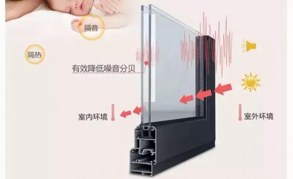英伦皇室门窗：返归朴素之路，介绍几款您一定喜欢的门窗产品