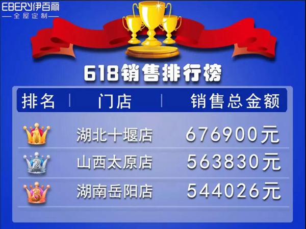 伊百丽618狂欢活动备受追捧，全国各地门店捷报频发！