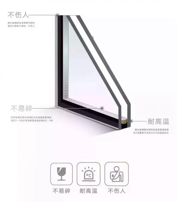 英伦皇室门窗：返归朴素之路，介绍几款您一定喜欢的门窗产品