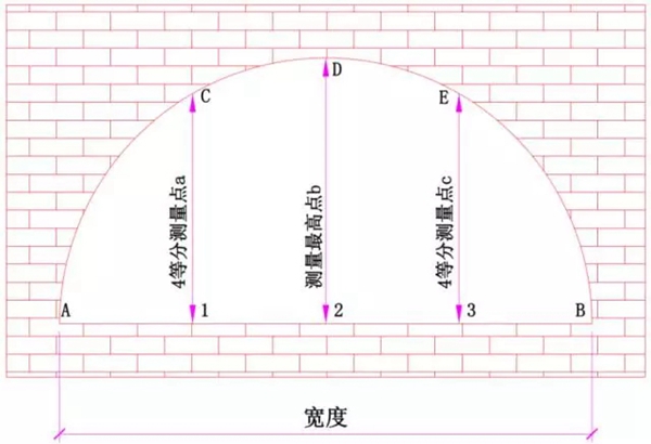 德来客门窗：专业测量和安装各类窗户的方法与技巧
